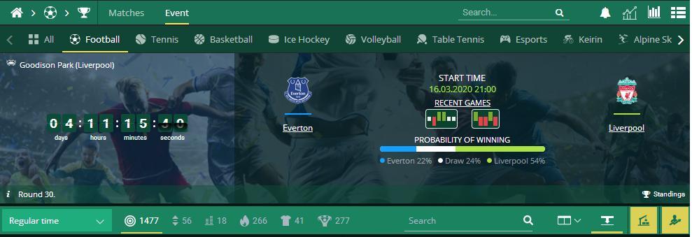 Betwinner Odds